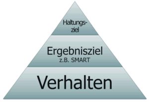 Zielhierarchie: Haltung – Ergebnis – Verhalten